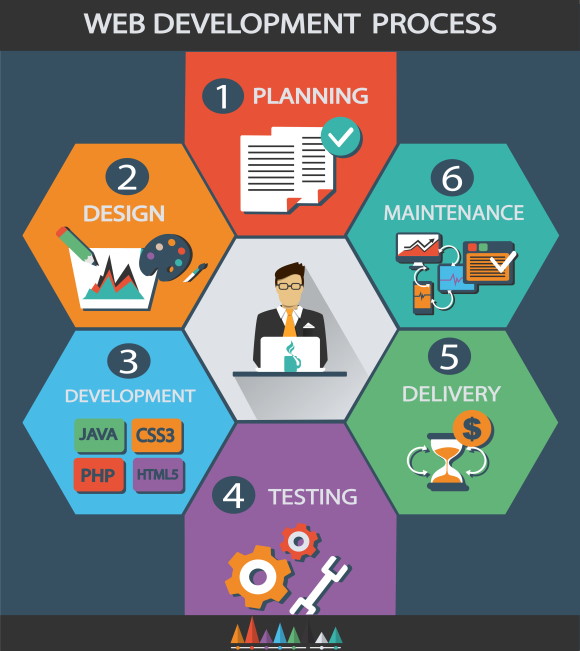 Web Development Process